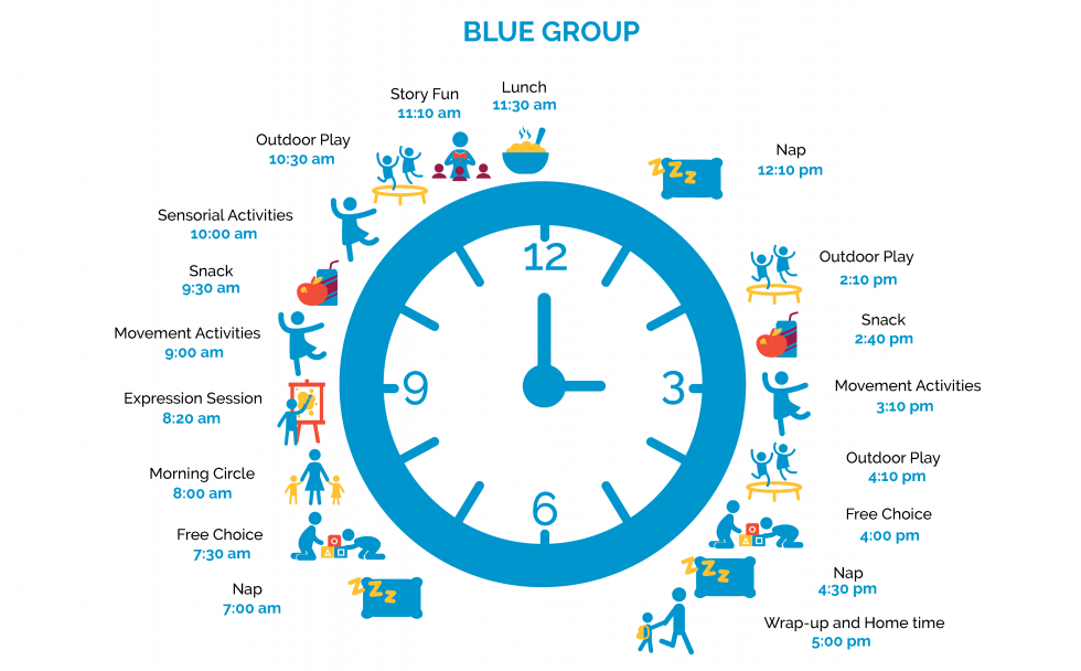 Blue Group: Turning one - Earlybird Educare Blue Group